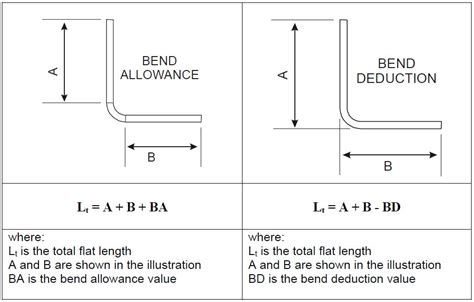 minimum bend length sheet metal|maximum thickness sheet metal bending.